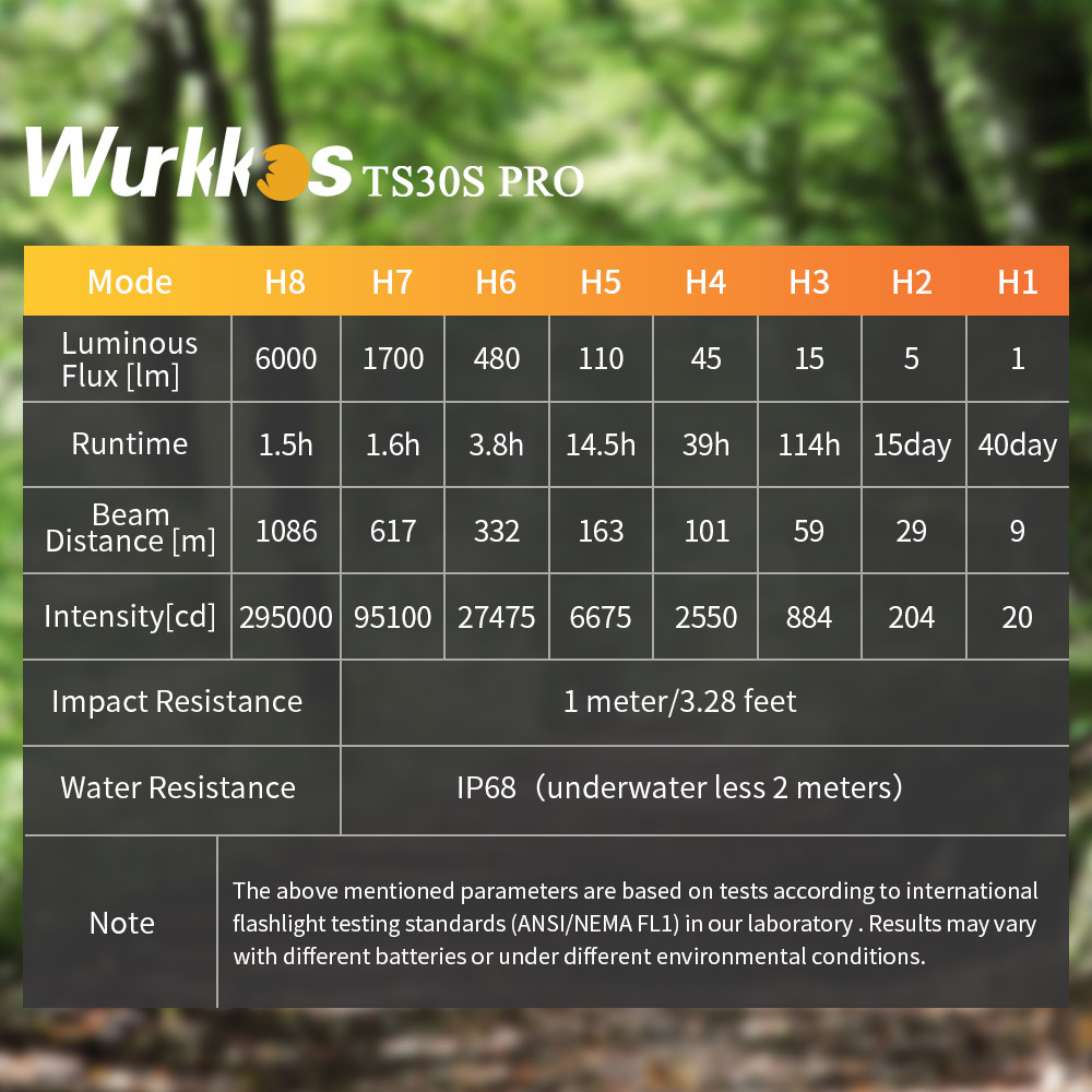Wurkkos TS30S Pro 21700 Şarj E - Renewable Energy Sources incelemesi ve fiyatı